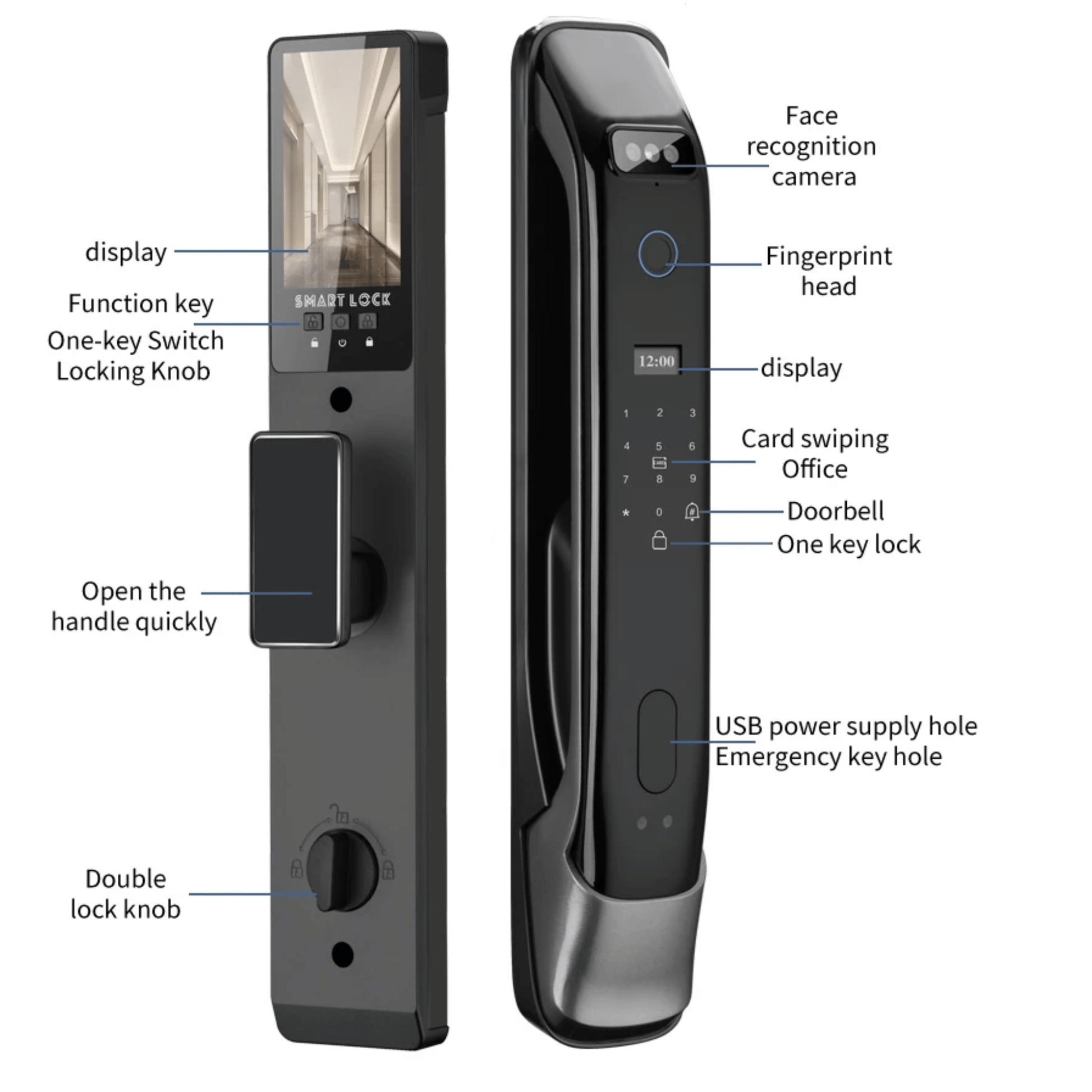 Smart door lock with labeled features on a white background
